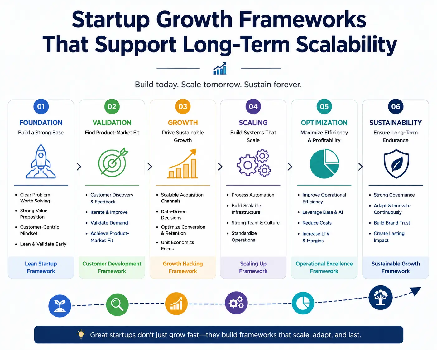 Startup Growth Frameworks