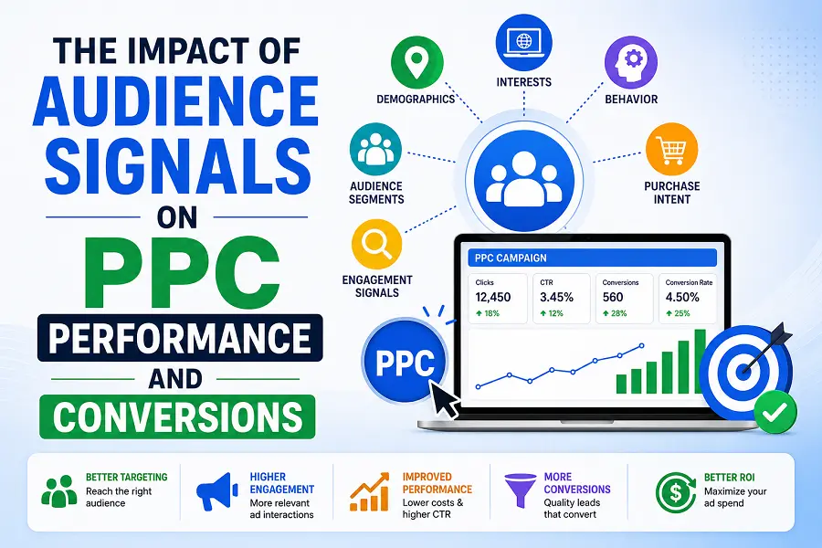 PPC Performance and Conversions
