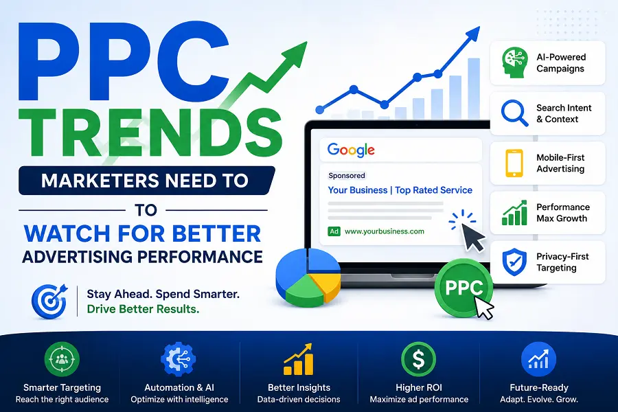 Better Advertising Performance
