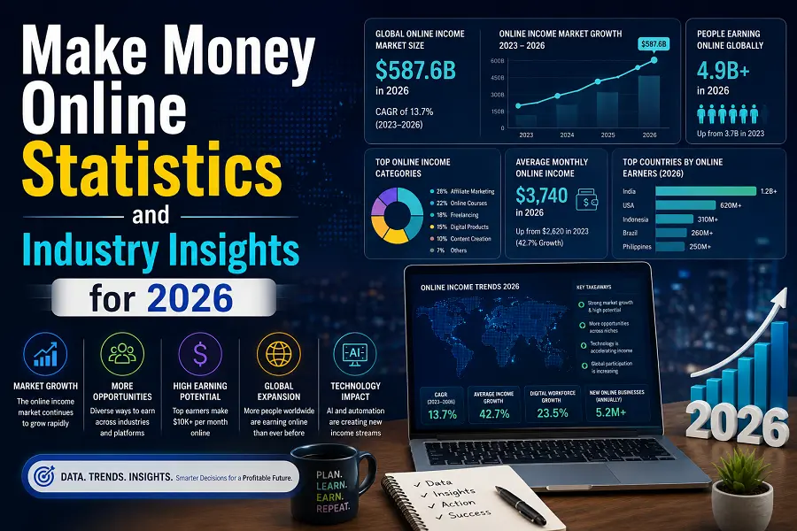 Make Money Online trends