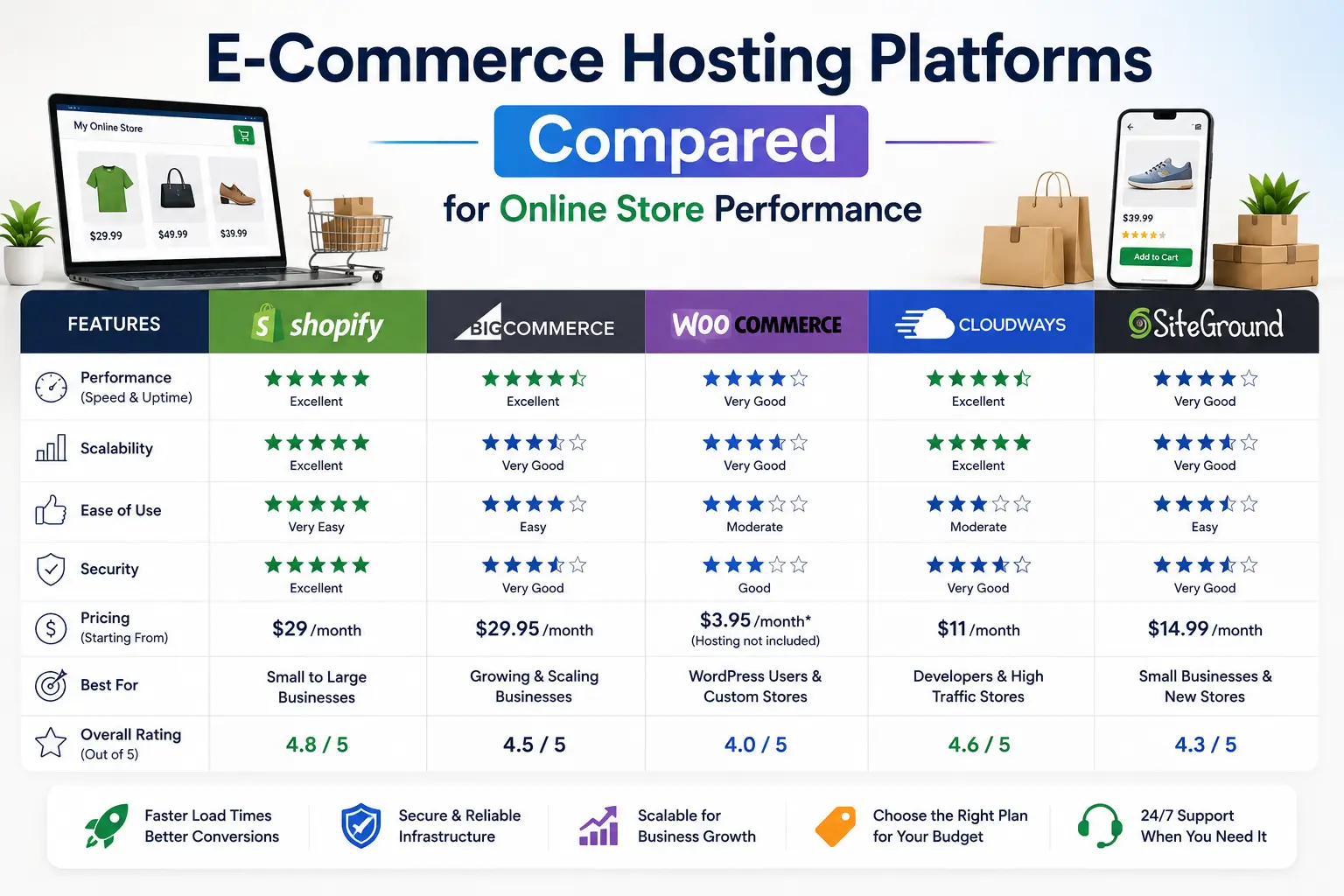 E-Commerce Hosting Platforms