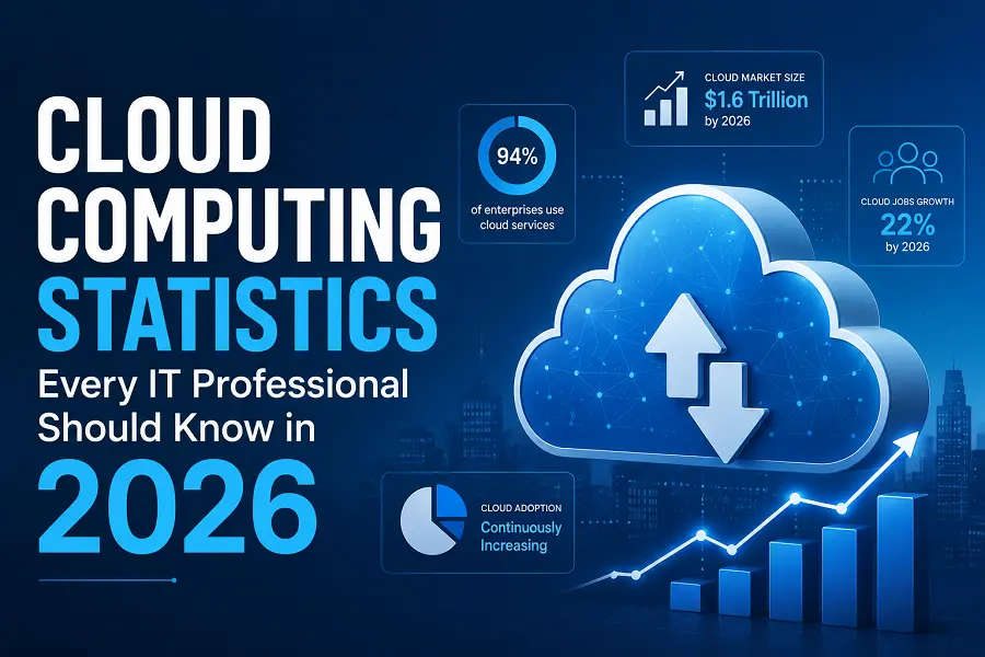 Cloud computing stats